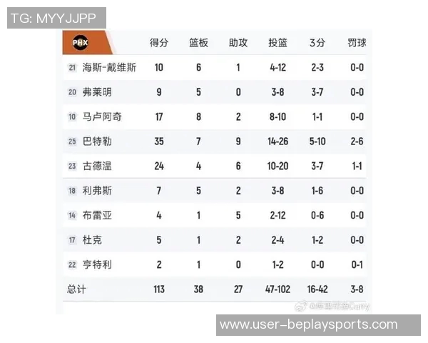 巴特勒状态低迷10投5中仅得16分全场正负值20创队内最低纪录 巴特勒状态低迷10投5中仅得16分全场正负值20创队内最低纪录